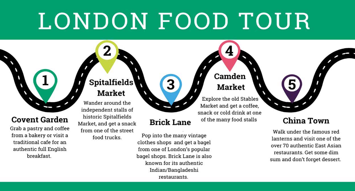 London food tour infographic