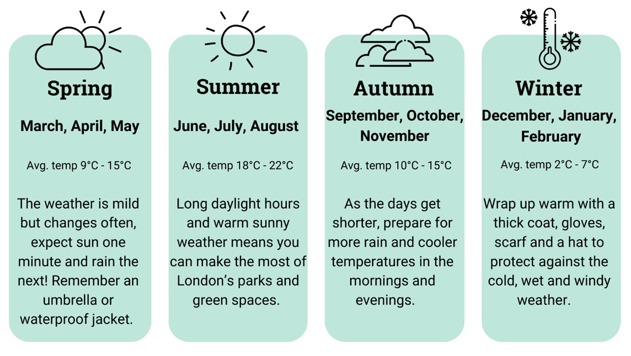 weather infographic